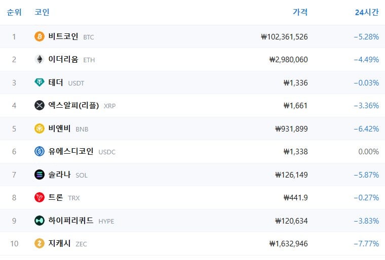 암호화폐 시세 데이터