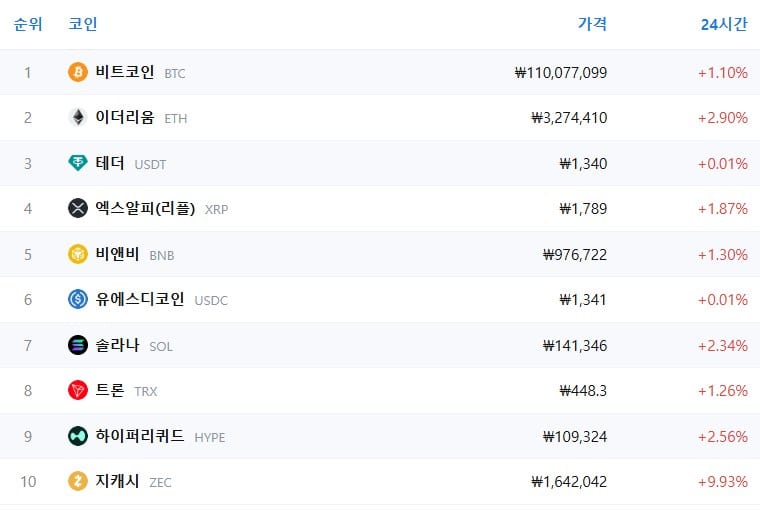 암호화폐 시세 데이터