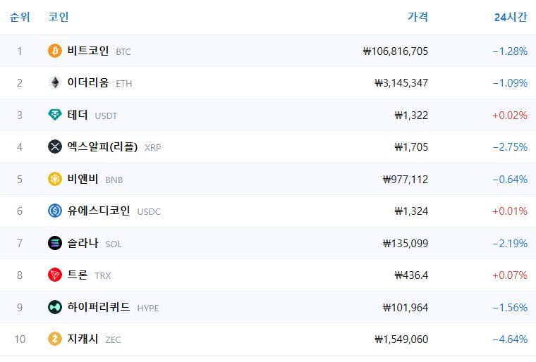 암호화폐 시세 데이터