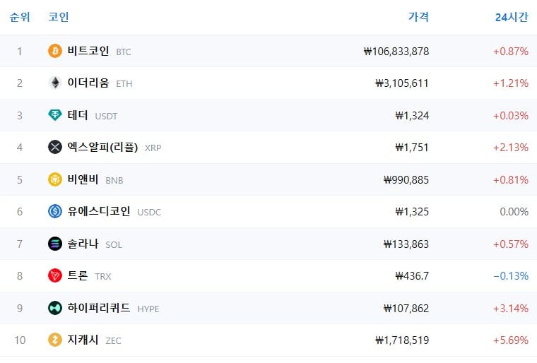 암호화폐 시세 데이터
