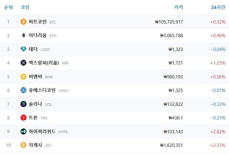 암호화폐 시세 데이터