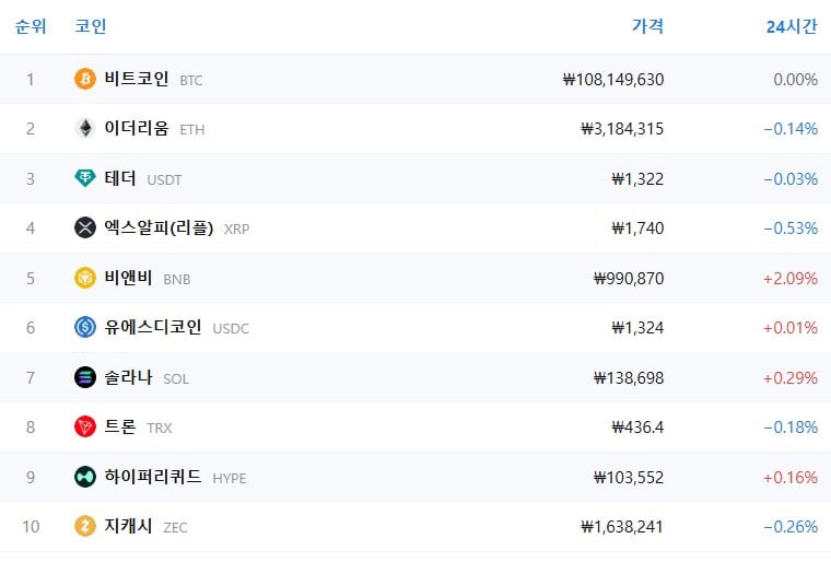 암호화폐 시세 데이터