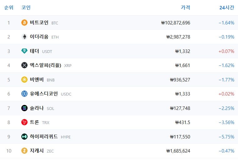 암호화폐 시세 데이터