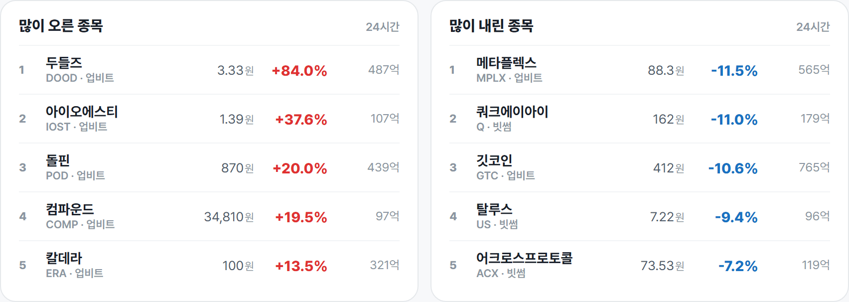 많이 오른 종목 · 많이 내린 종목