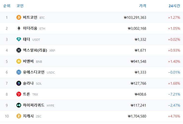 암호화폐 시세 데이터