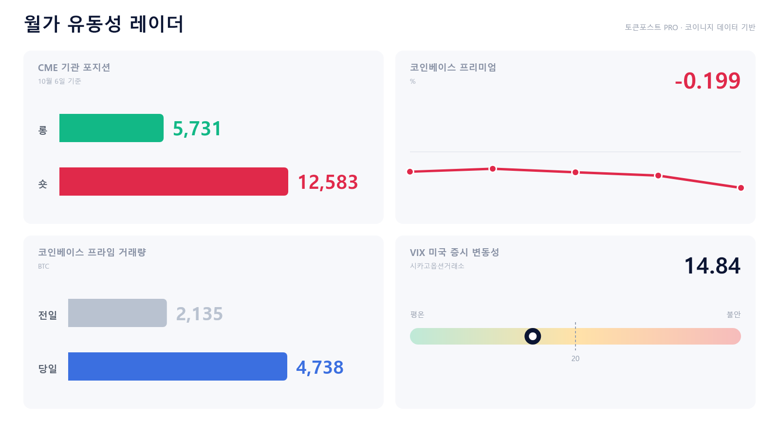 토큰포스트