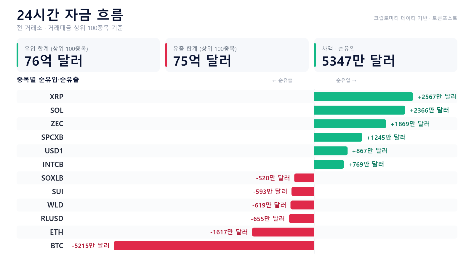 토큰포스트