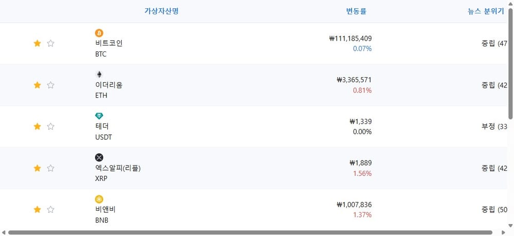 암호화폐 시세 데이터