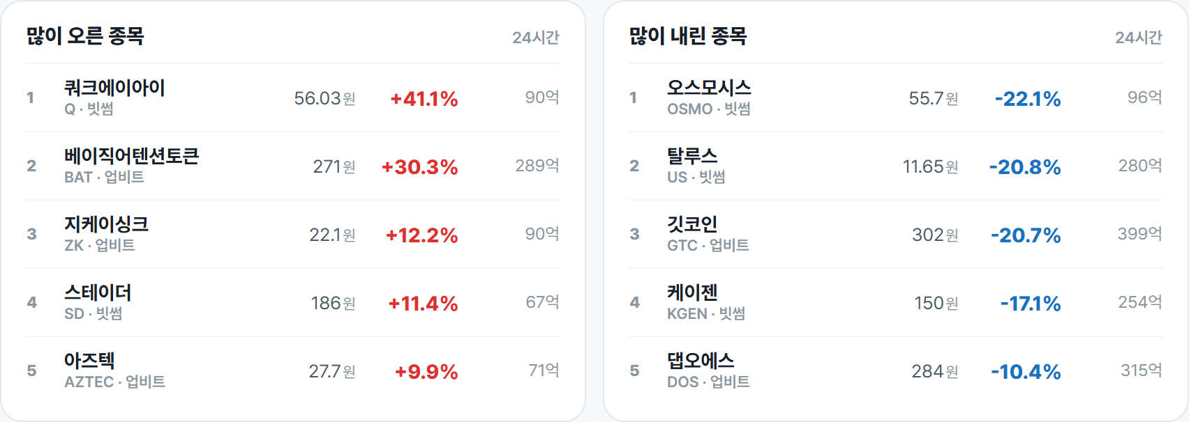 많이 오른 종목 · 많이 내린 종목