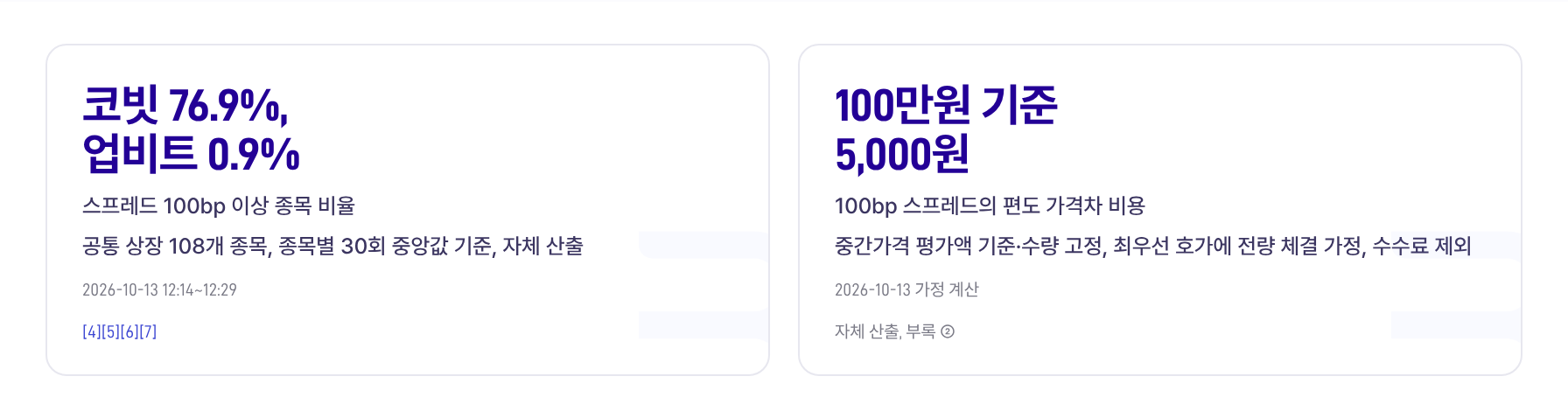 핵심 지표 카드