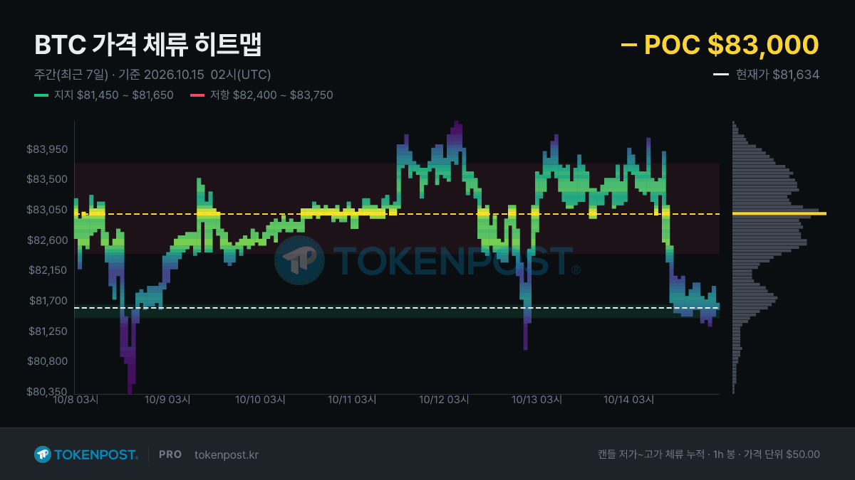 토큰포스트