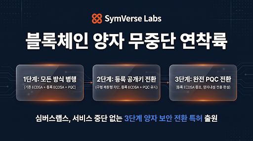토큰포스트