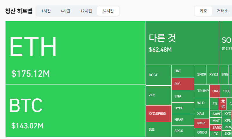 토큰포스트
