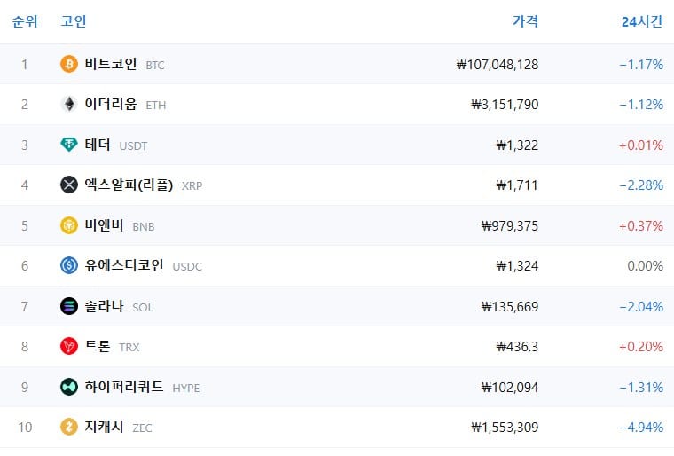 암호화폐 시세 데이터