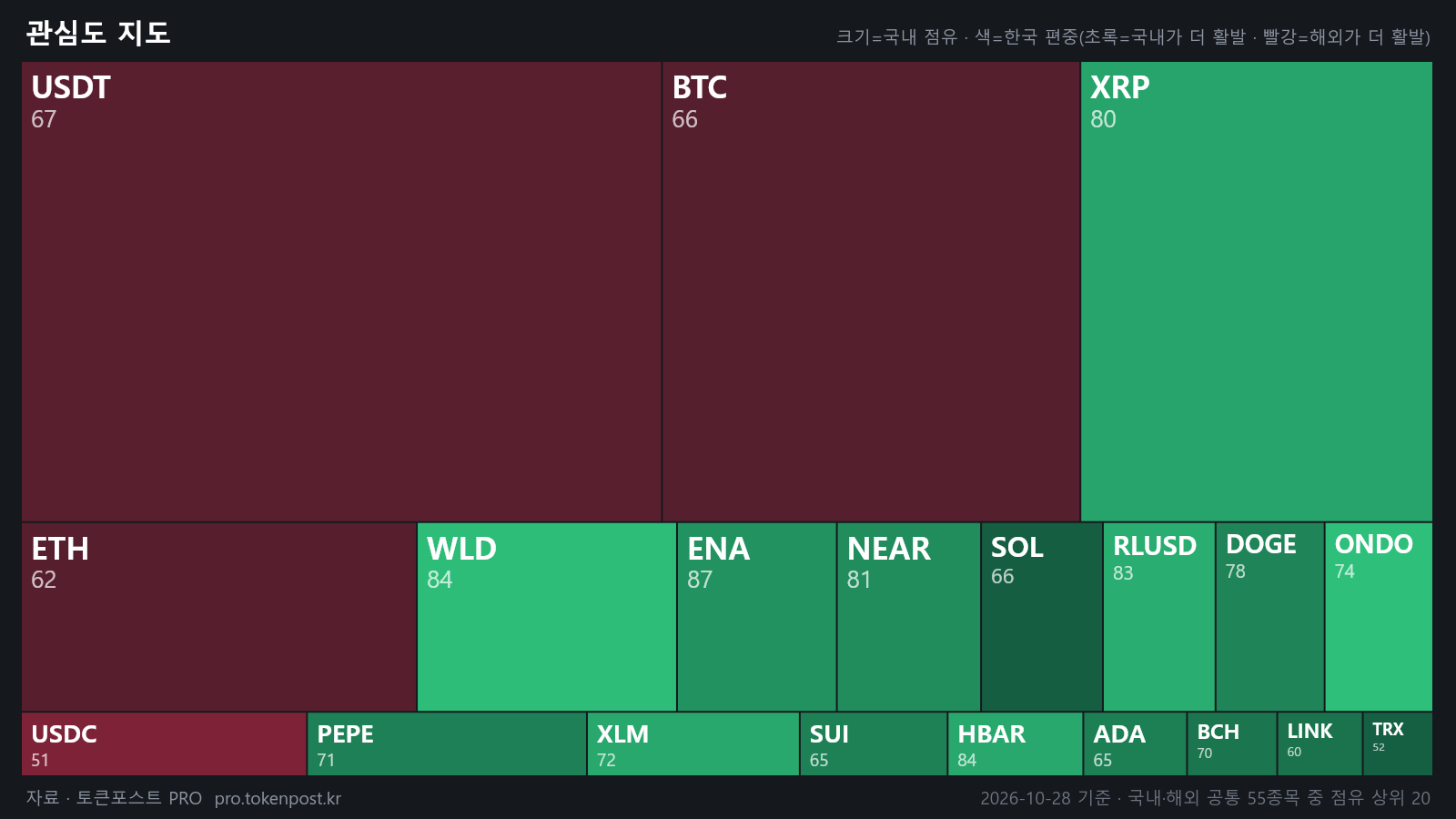 [코인 국장] ENA가 XRP 제치고 국내 1위…거래 비중 3%