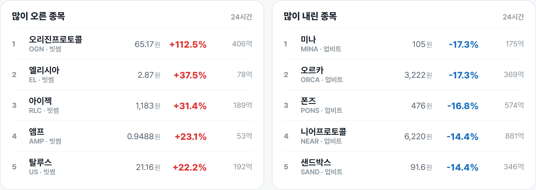 많이 오른 종목 · 많이 내린 종목