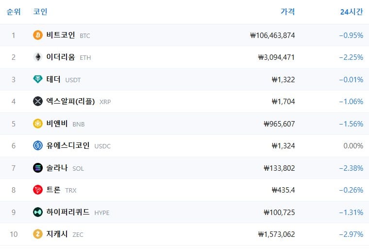 암호화폐 시세 데이터