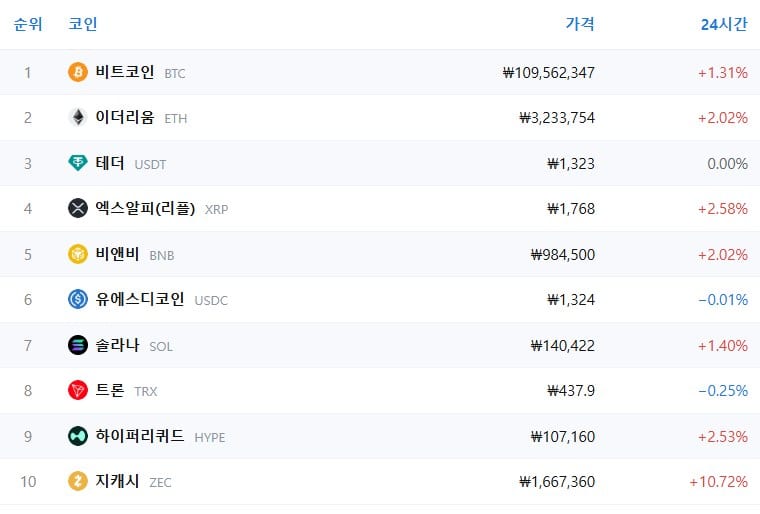 암호화폐 시세 데이터