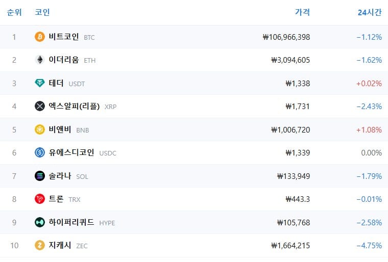 암호화폐 시세 데이터