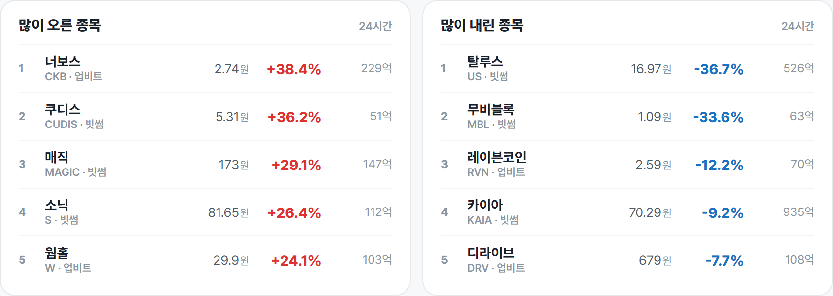 많이 오른 종목 · 많이 내린 종목