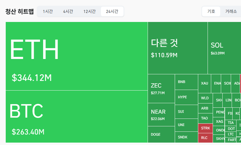 24시간 암호화폐 청산 데이터 / 코인글래스