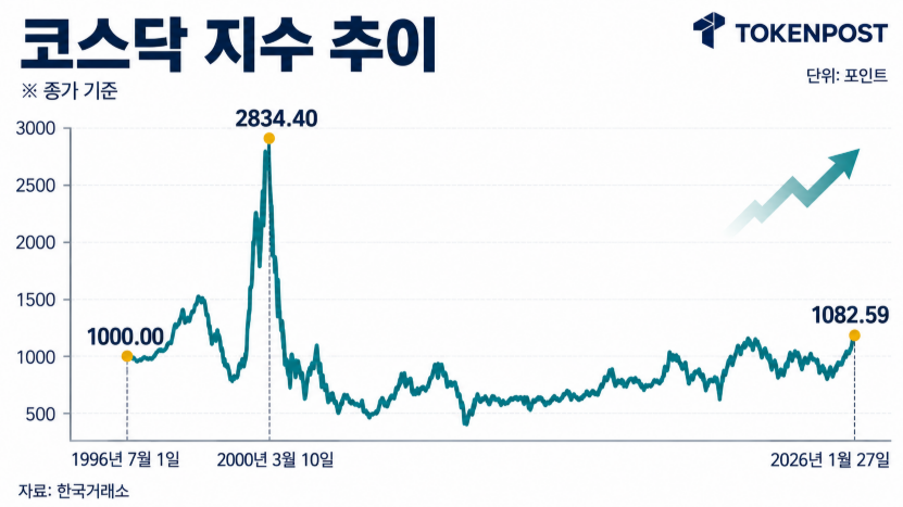  [신근영 칼럼] AI 폭풍과 닷컴 버블의 추억