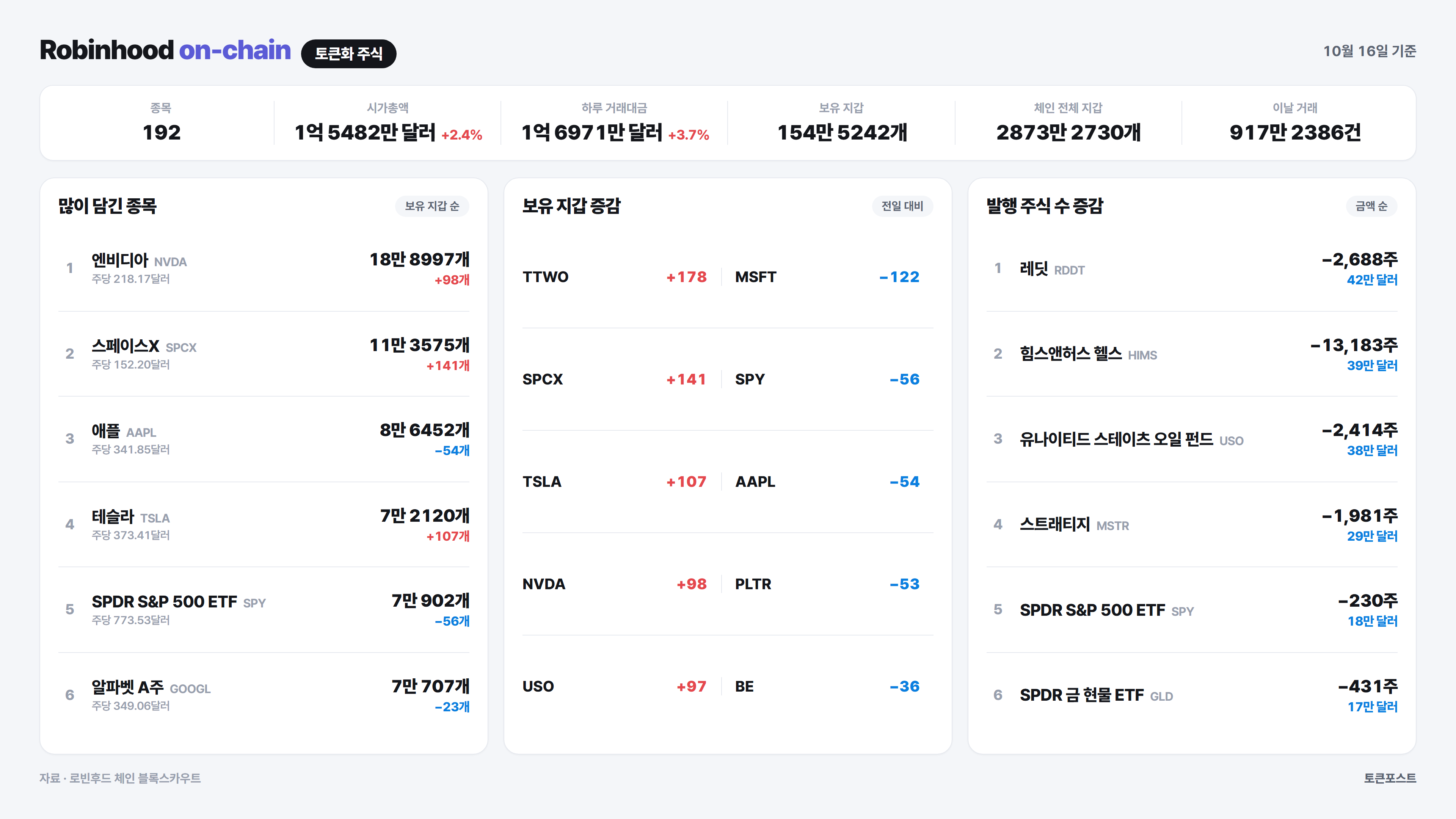 토큰포스트