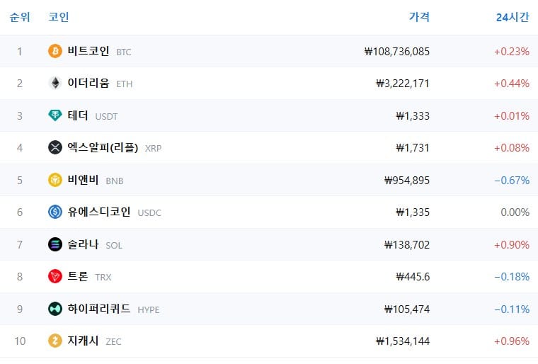 암호화폐 시세 데이터