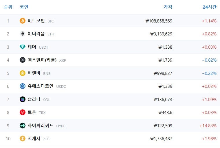 암호화폐 시세 데이터