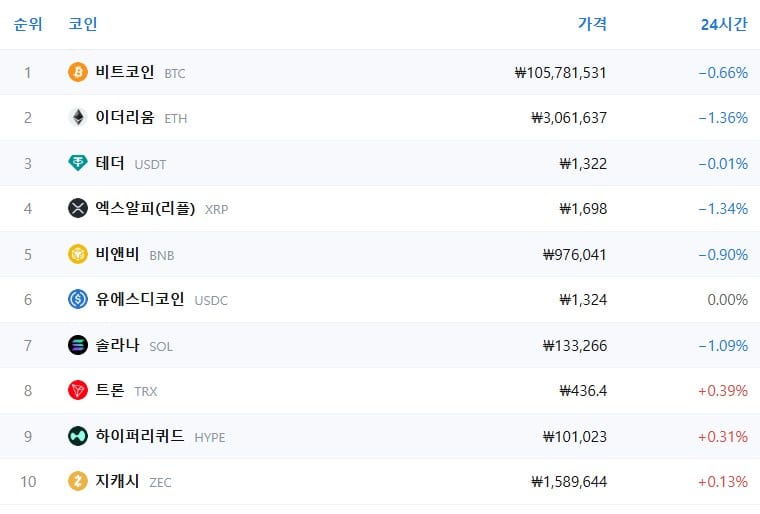 암호화폐 시세 데이터