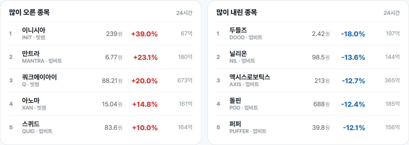 많이 오른 종목 · 많이 내린 종목
