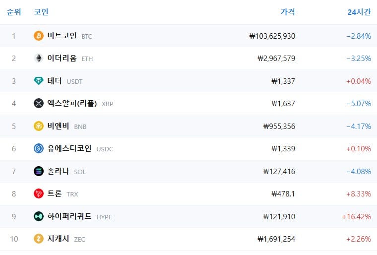 암호화폐 시세 데이터