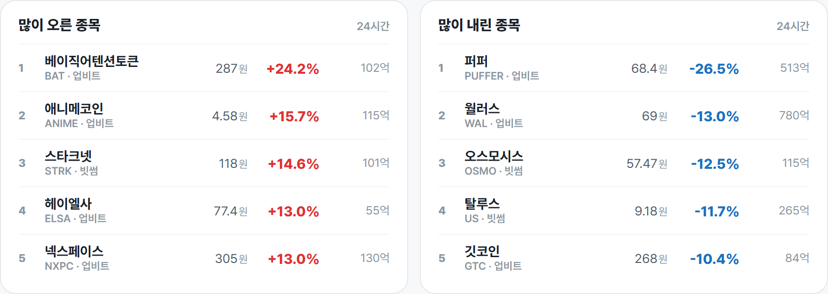 많이 오른 종목 · 많이 내린 종목