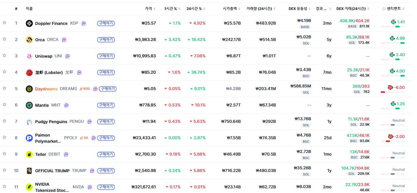 토큰포스트
