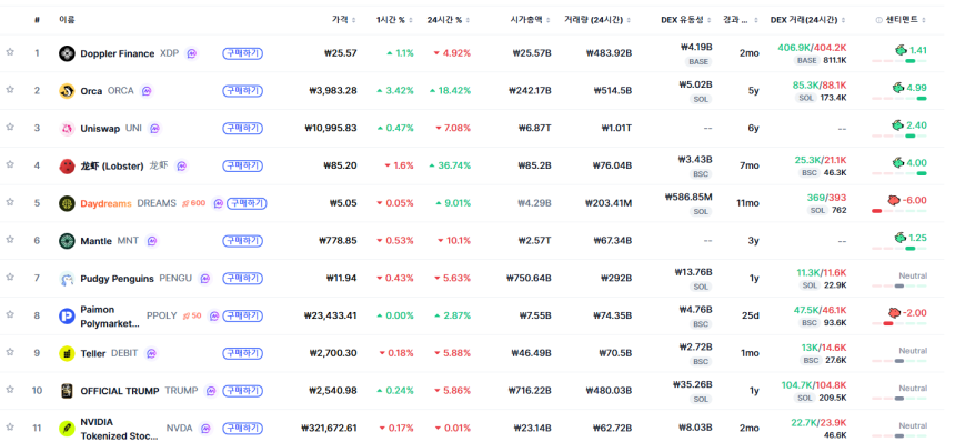 [트렌딩 나우] 글로벌 XDP 1위…한국은 POD로 다른 흐름