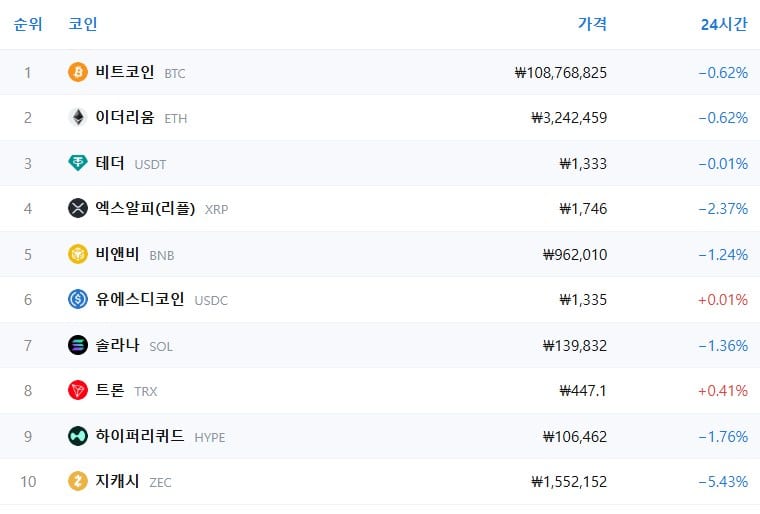 암호화폐 시세 데이터
