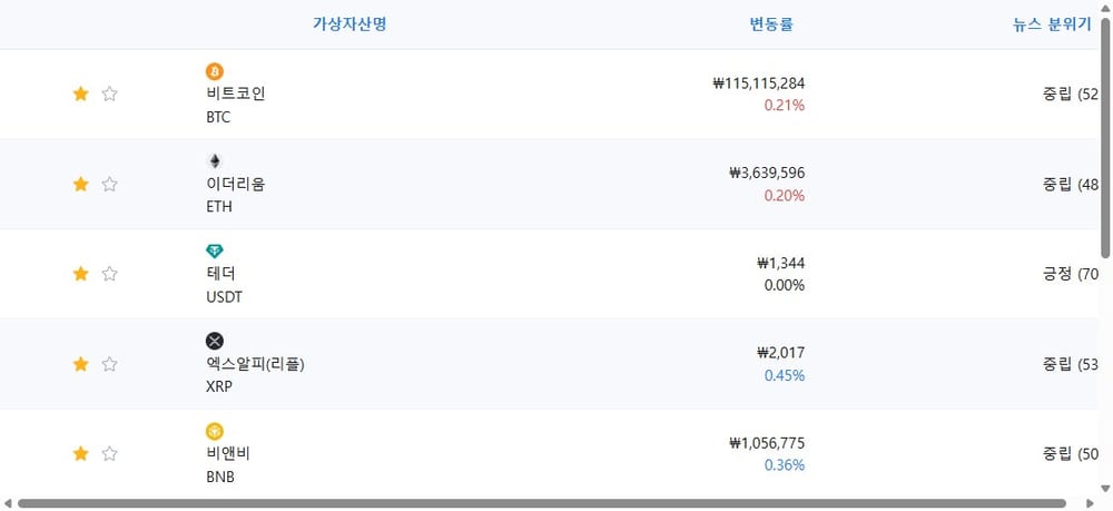 암호화폐 시세 데이터
