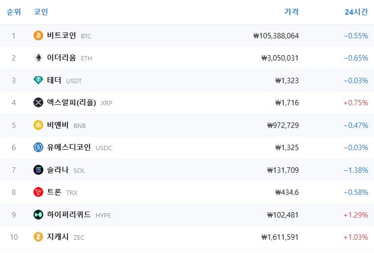 암호화폐 시세 데이터