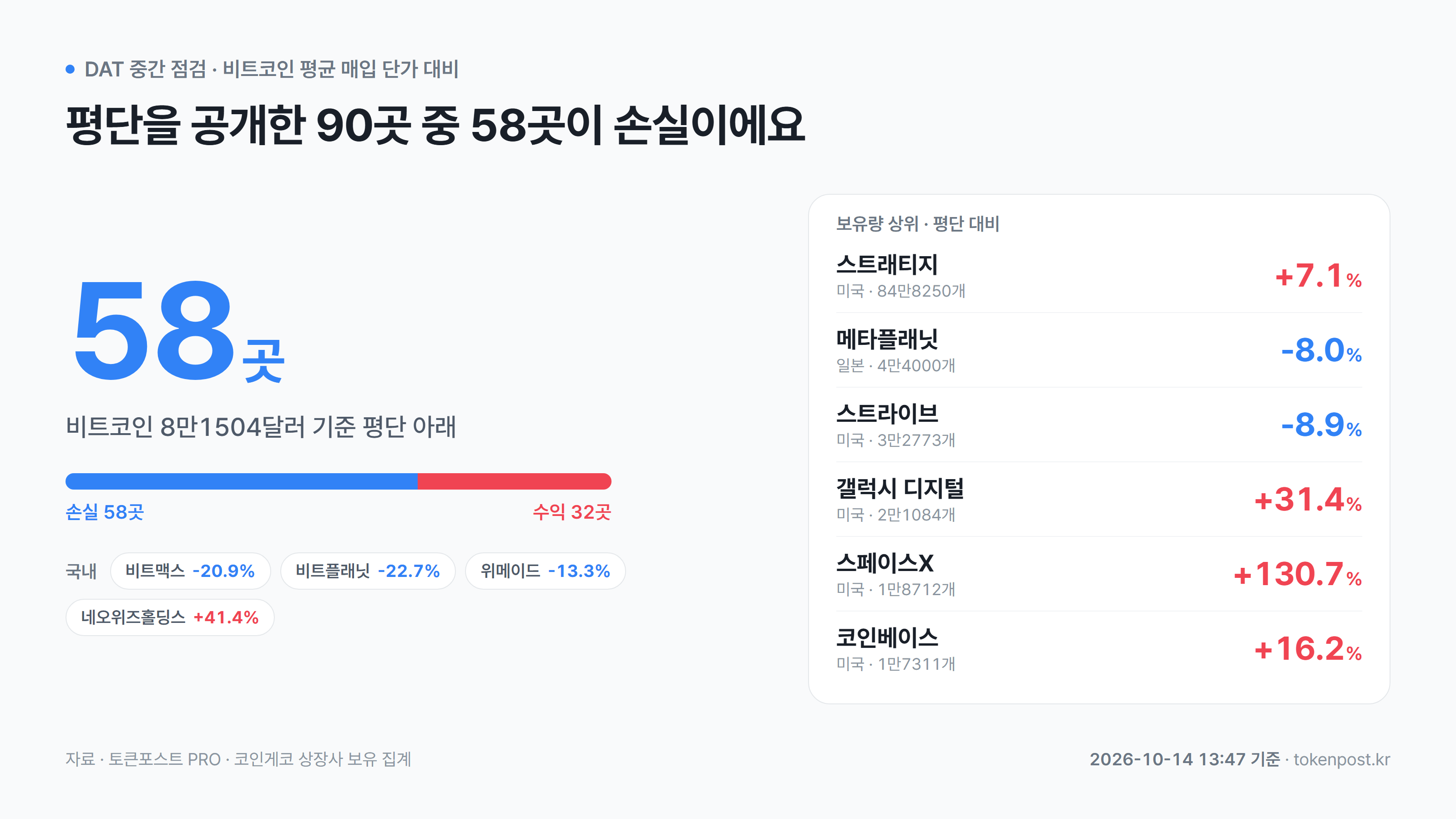 토큰포스트