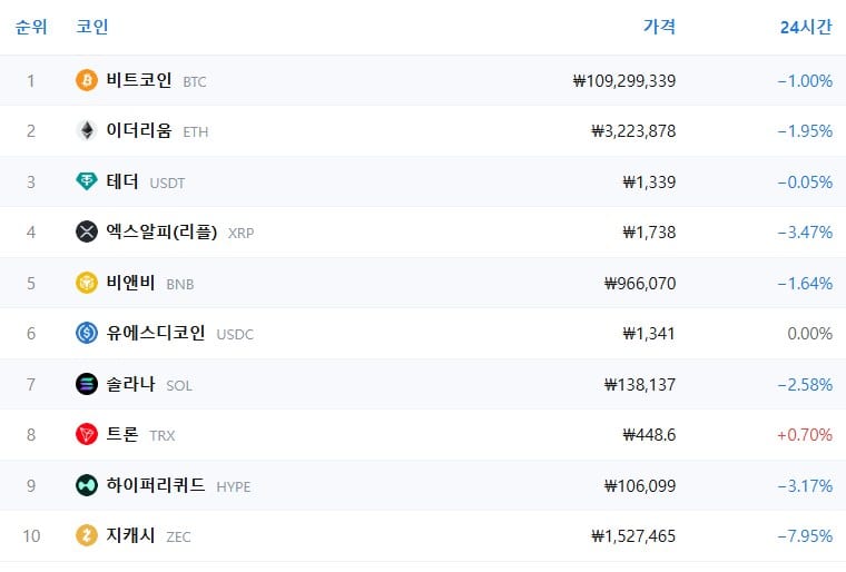 암호화폐 시세 데이터