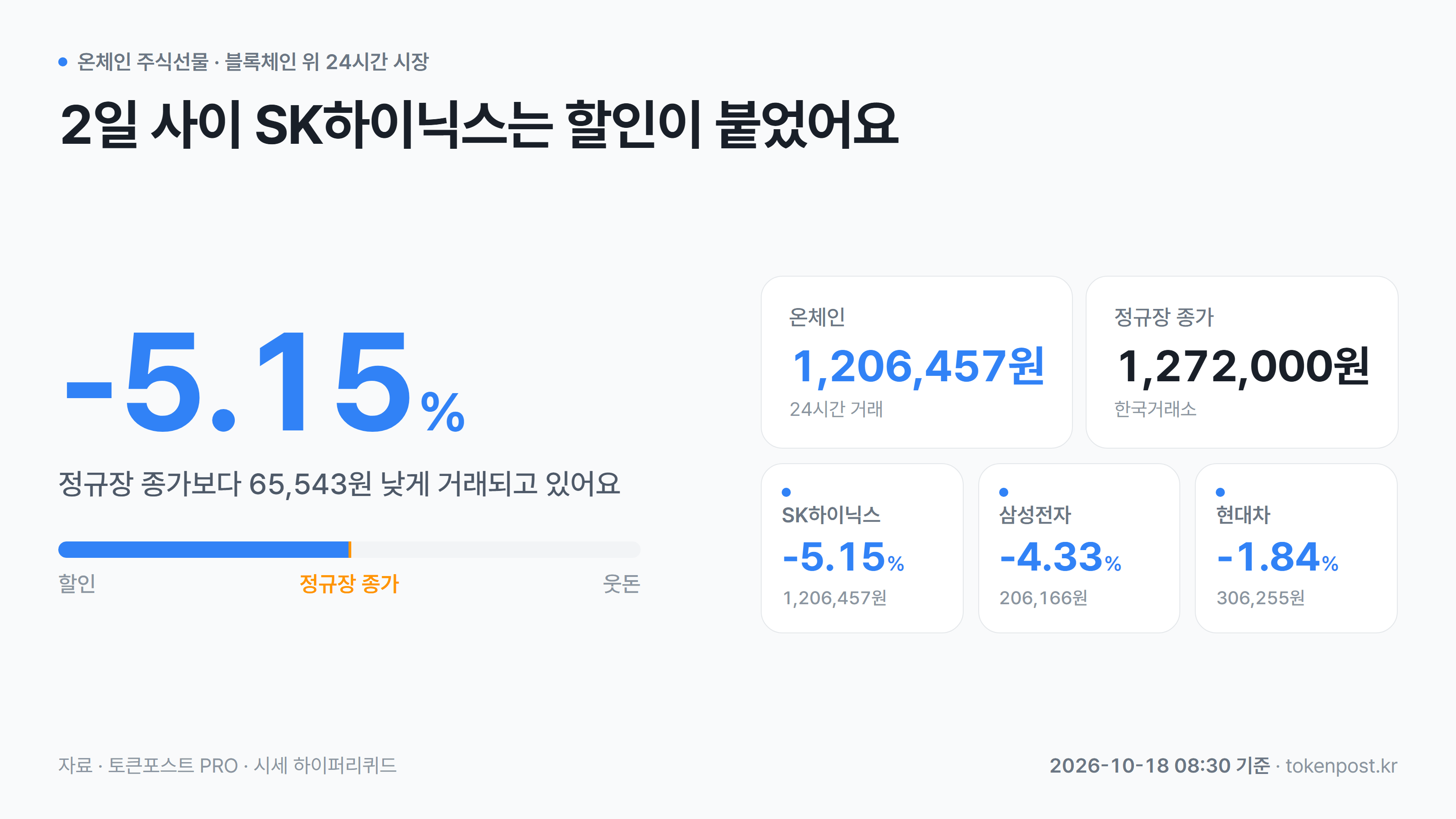 토큰포스트