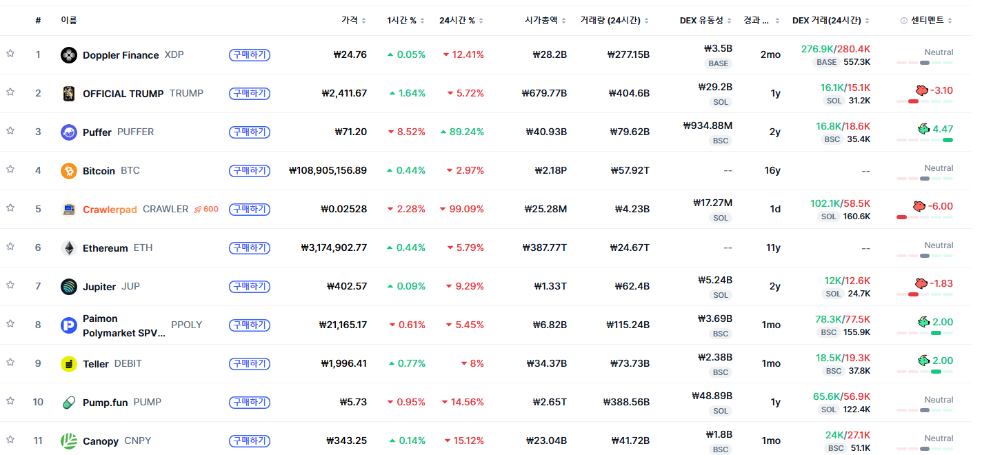 토큰포스트