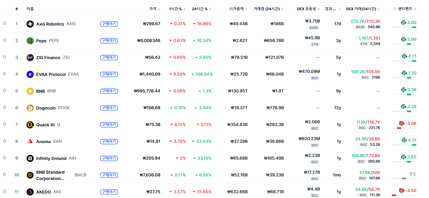 [트렌딩 나우] 글로벌 AXIS 1위…한국은 NIL 선두로 다른 순위