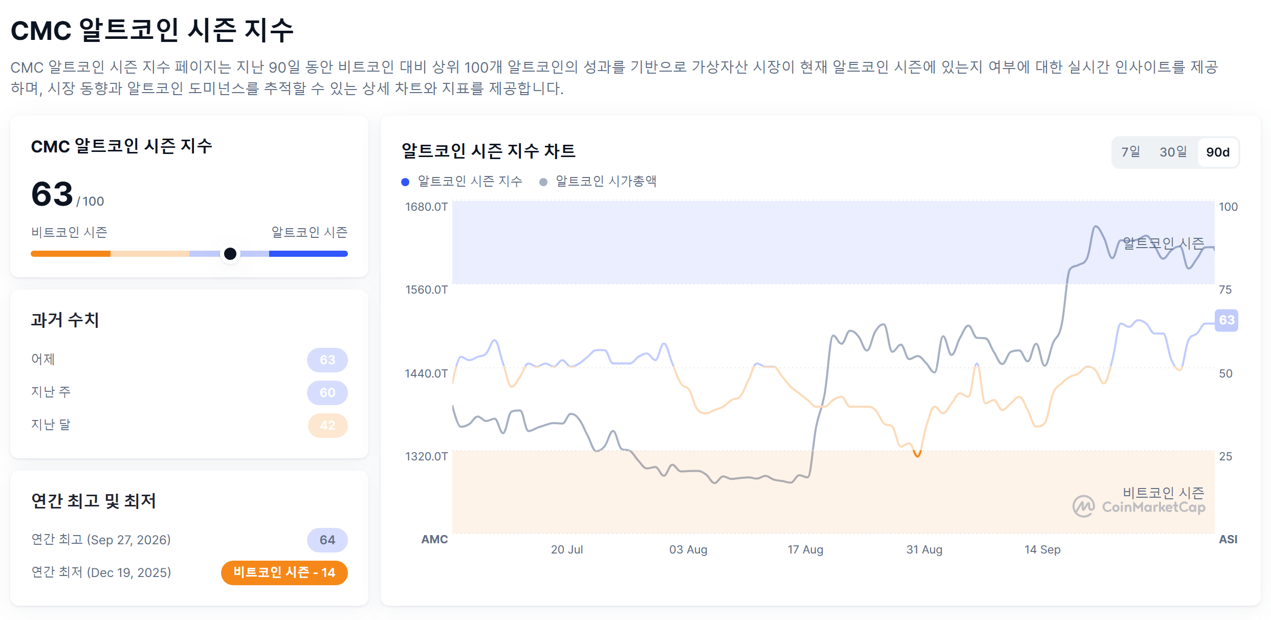 토큰포스트