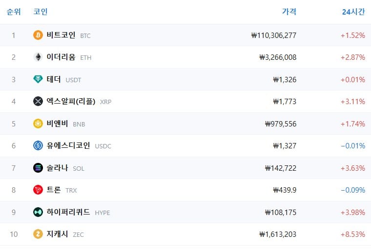 암호화폐 시세 데이터