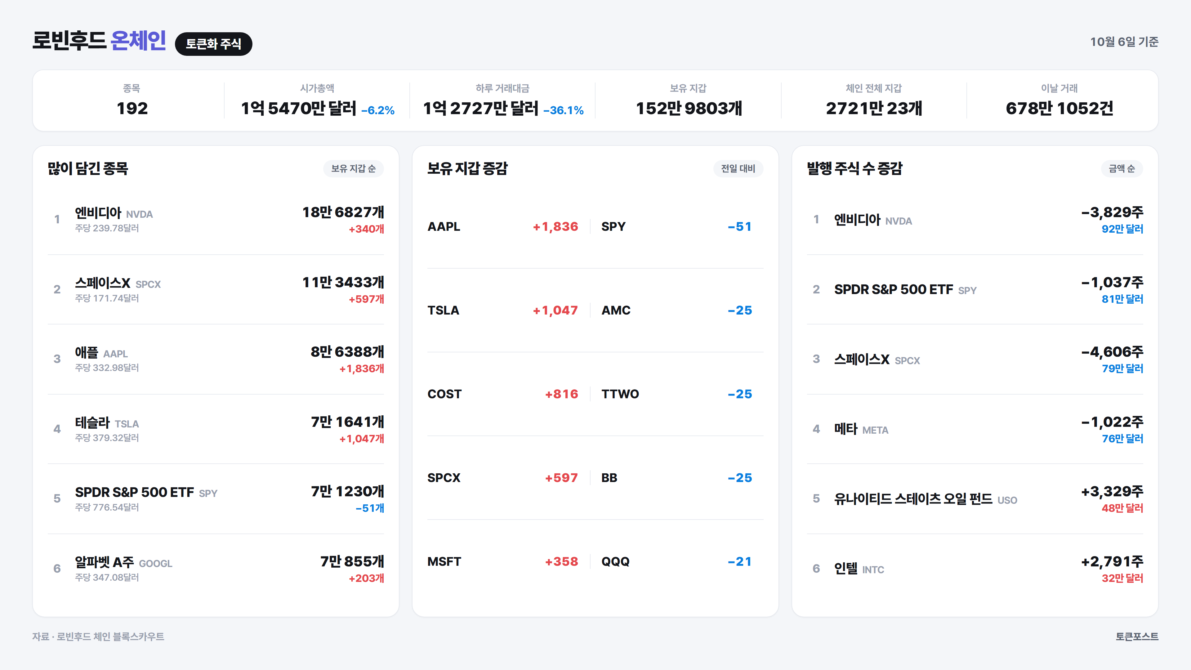 토큰포스트
