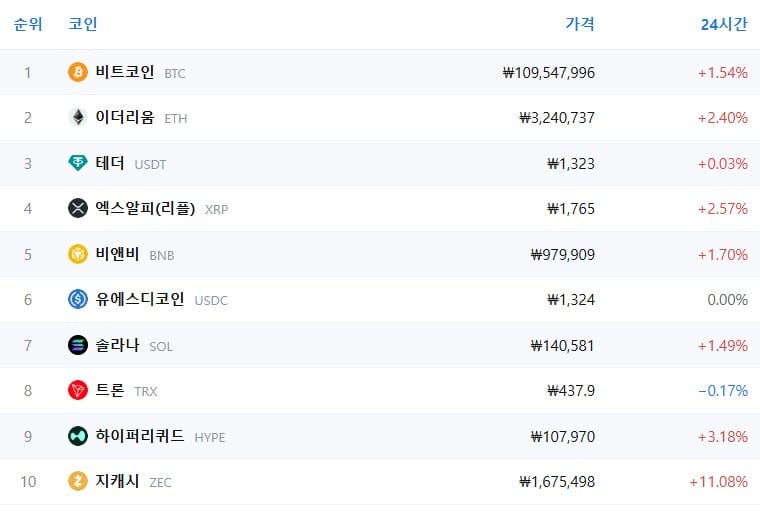 암호화폐 시세 데이터