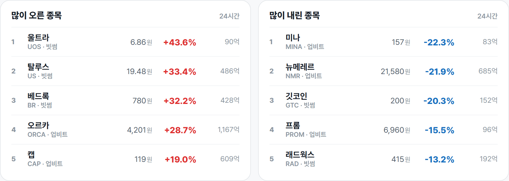 많이 오른 종목 · 많이 내린 종목