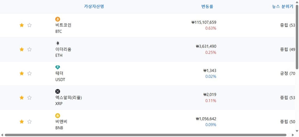 암호화폐 시세 데이터
