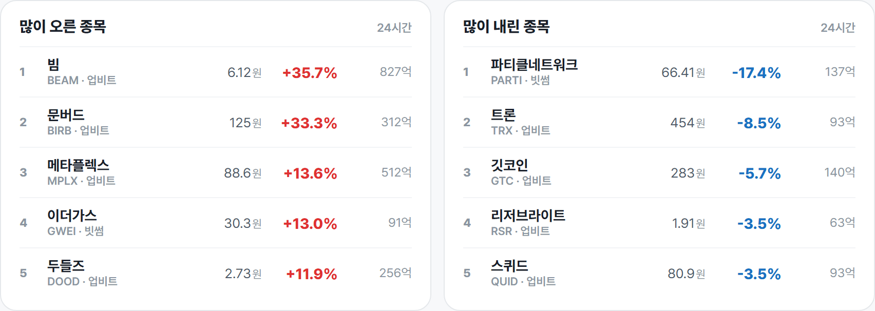 많이 오른 종목 · 많이 내린 종목